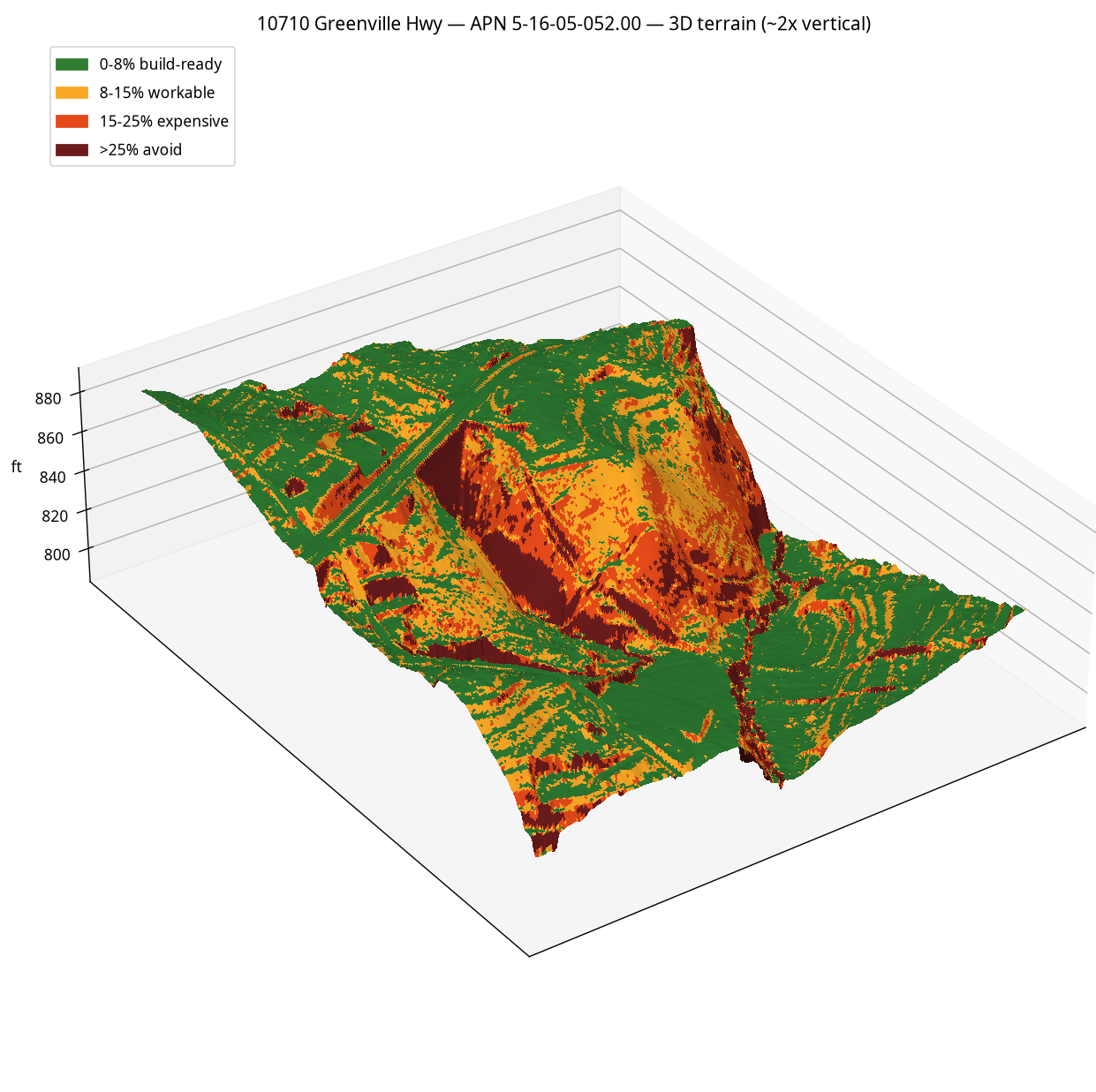 Wellford three-dimensional bare-earth terrain view beneath canopy